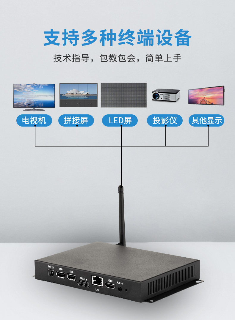 触拓科技CT-BOX3566EA 数字标牌播放盒(图9)