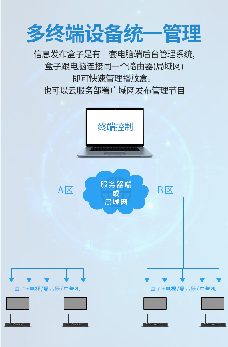 触拓科技CT-BOX3566EA 数字标牌播放盒(图4)