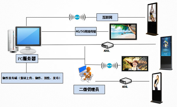 专访触拓科技产品经理：解密 mtstar 满天星广告机的场景适配与技术优势(图1)
