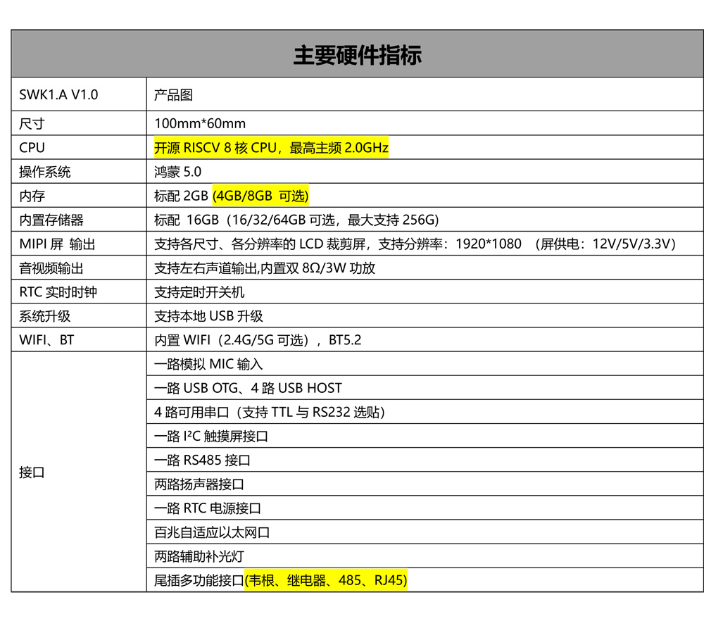 SWK1.A 高性能RISC-V鸿蒙智能主板(图2)