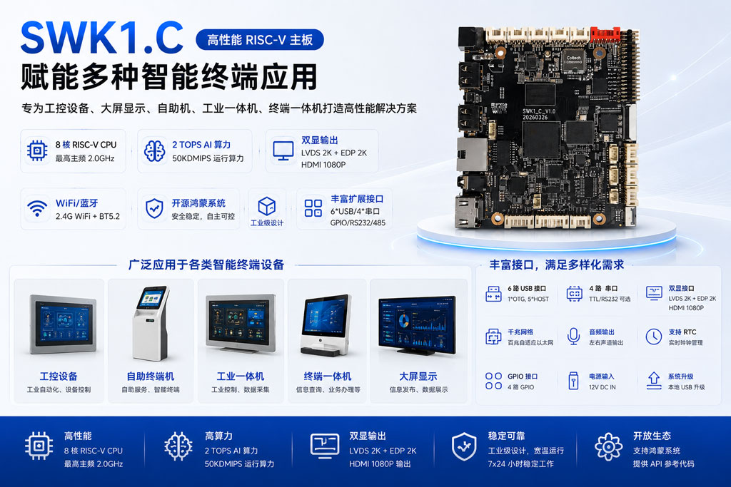 SWK1.C 鸿蒙智能主板 | 搭载进迭时空 K1，商显与工业终端的 RISC-V 算力之选