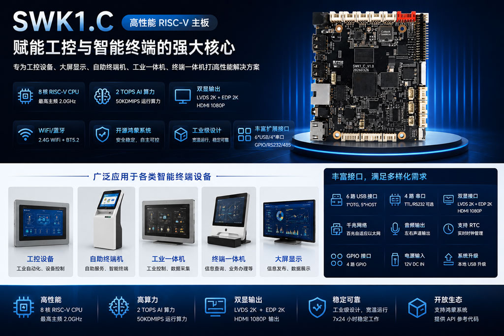领航RISC-V新时代：SWK1.C高性能主板—赋能全场景OpenHarmony智联未来