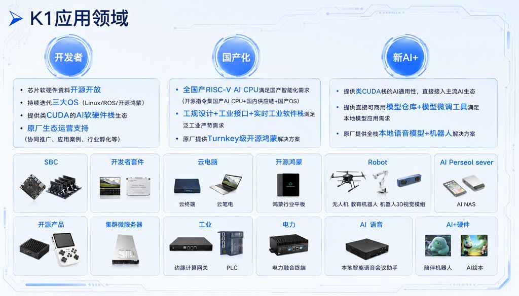 性能实力篇｜触拓科技新品登场，K1芯片+鸿蒙系统重塑国产终端体验