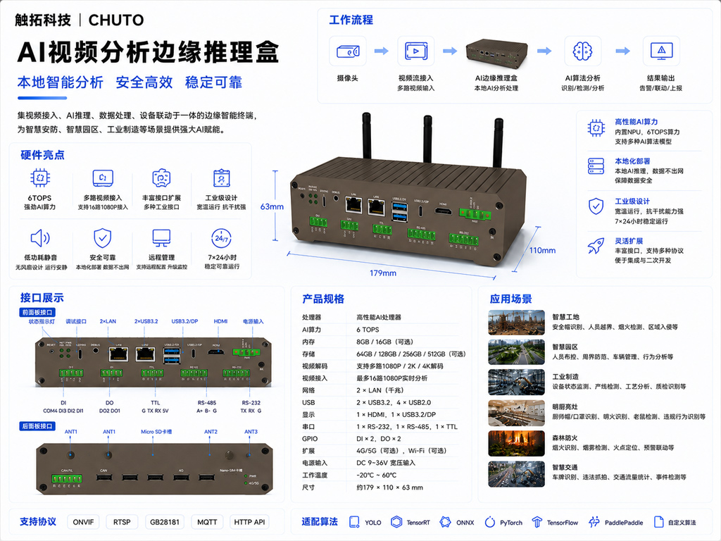 触拓科技|AI视频分析边缘推理盒(图2) 触拓科技|AI视频分析边缘推理盒(图2)