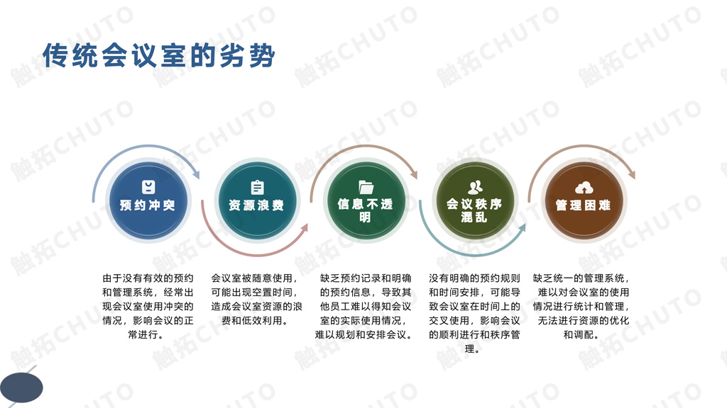 触拓科技|CHUTO会议预约系统解决方案 (图2) 触拓科技|CHUTO会议预约系统解决方案 (图2)