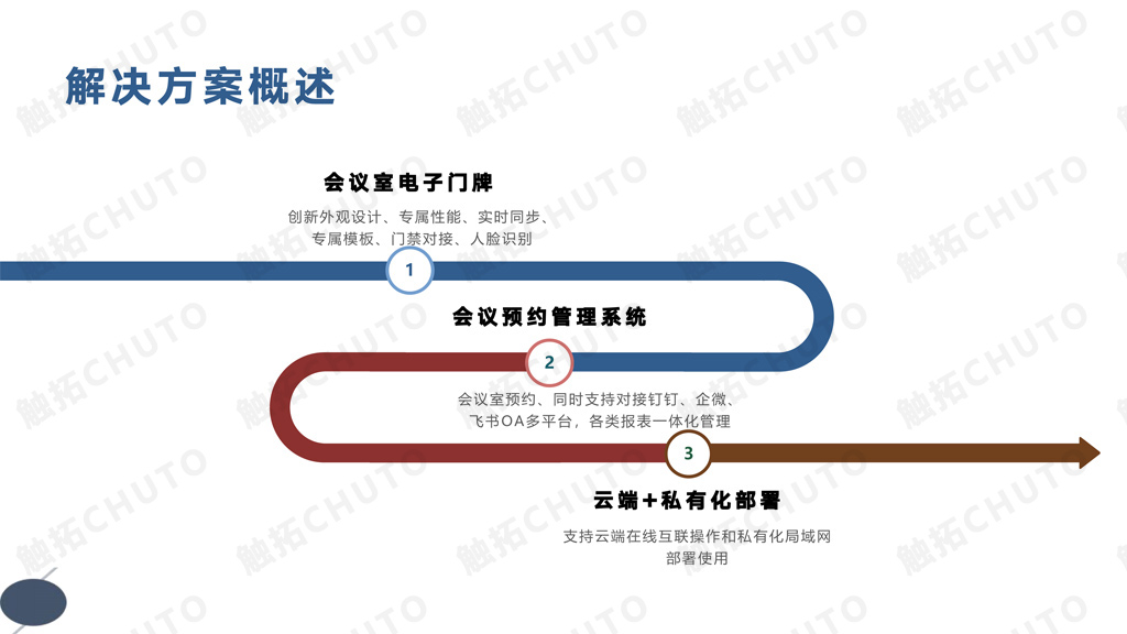 触拓科技|CHUTO会议预约系统解决方案 (图4) 触拓科技|CHUTO会议预约系统解决方案 (图4)