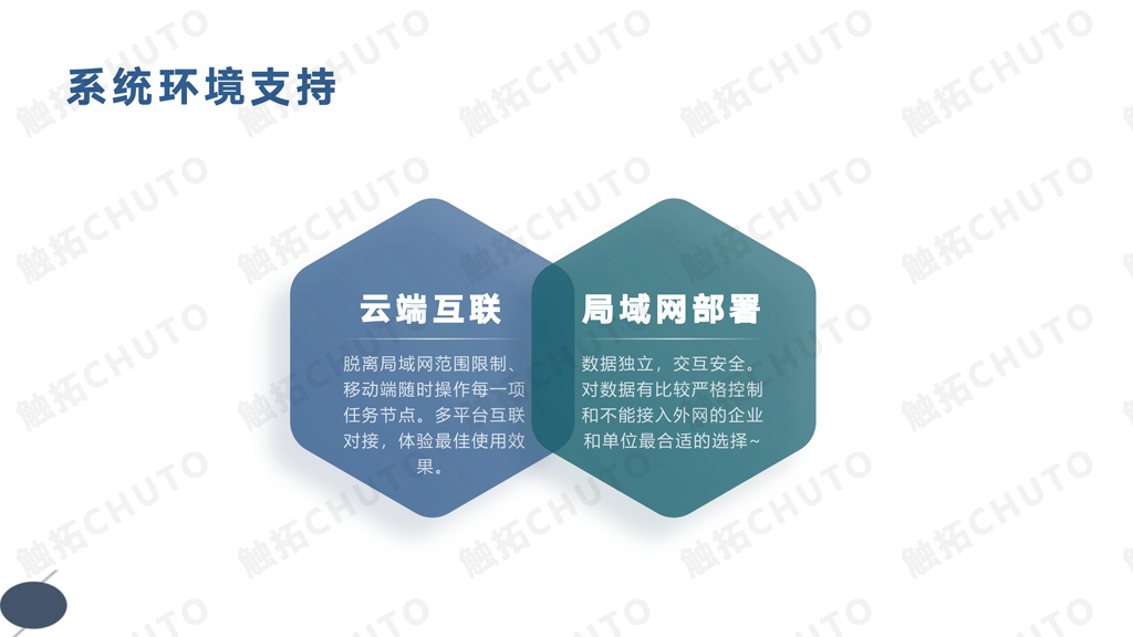 触拓科技|CHUTO会议预约系统解决方案 (图22) 触拓科技|CHUTO会议预约系统解决方案 (图22)