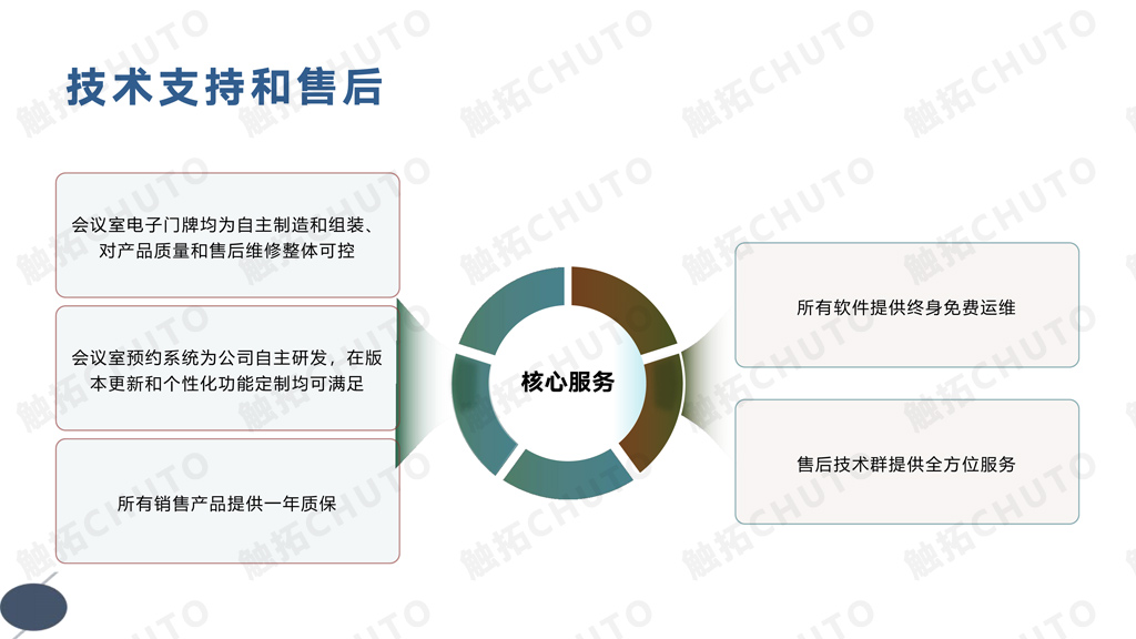 触拓科技|CHUTO会议预约系统解决方案 (图24) 触拓科技|CHUTO会议预约系统解决方案 (图24)